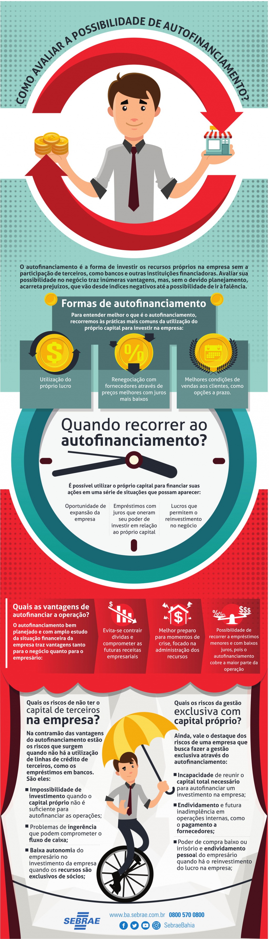 Como avaliar a possibilidade de autofinaciamento? & 5ª do Crédito - SEBRAE